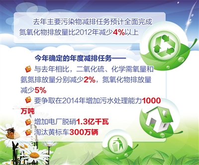 我国将推&ldquo;一揽子&rdquo;方案防治大气污染_中国发展门户网-国家发展门户