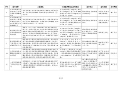 《国家先进污染防治技术目录》发布 大气污染防治、噪声与振动控制领域迎来技术新标杆